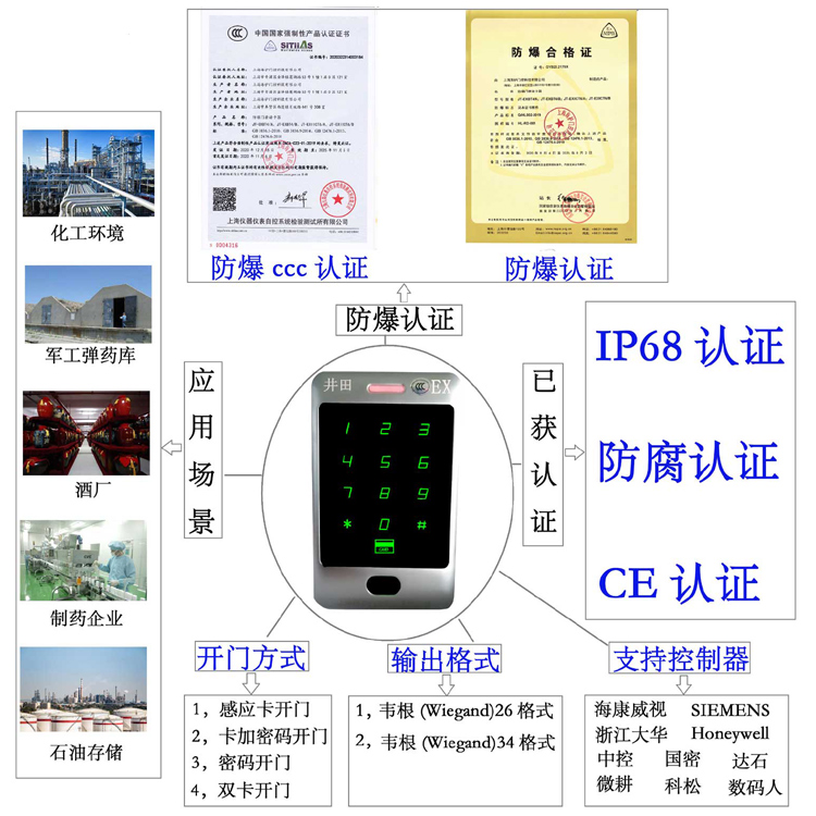 被男人操逼视频防爆门禁系统的防爆门禁刷卡器的选材要点